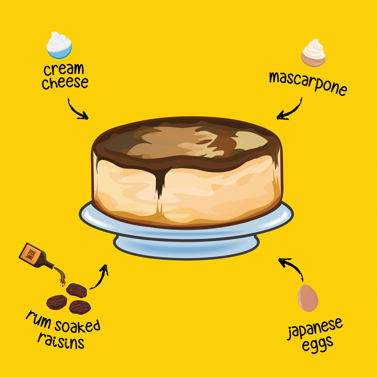 RUM & RAISIN MASCARPONE BURNT CHEESECAKE