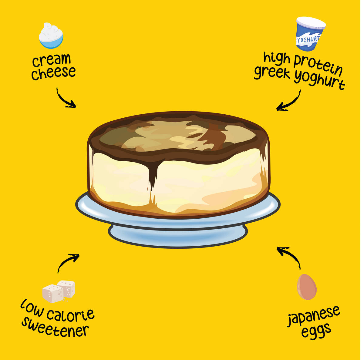 YOGHURT BURNT CHEESECAKE