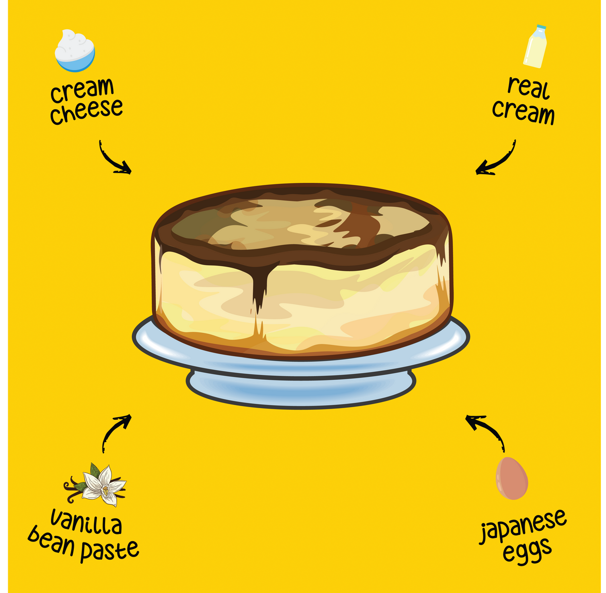 ORIGINAL BURNT CHEESECAKE