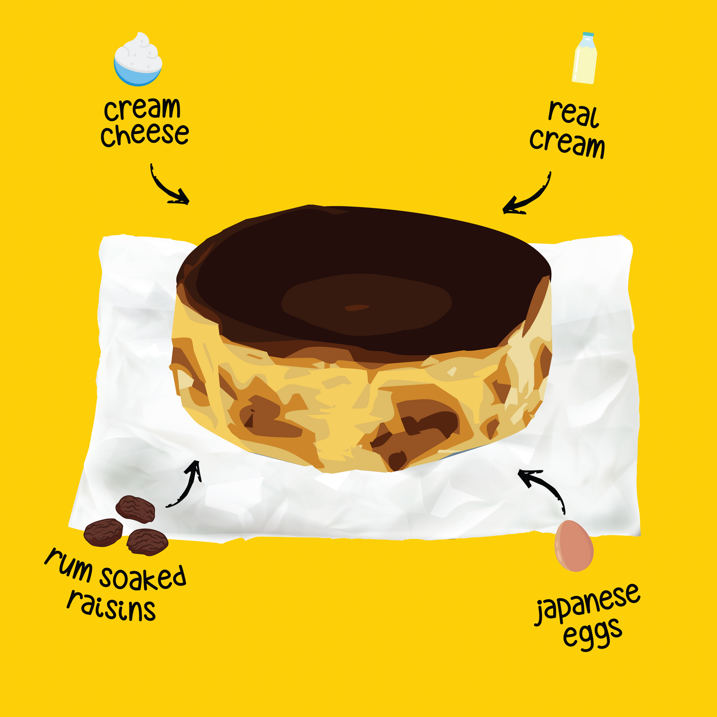 RUM & RAISIN BURNT CHEESECAKE