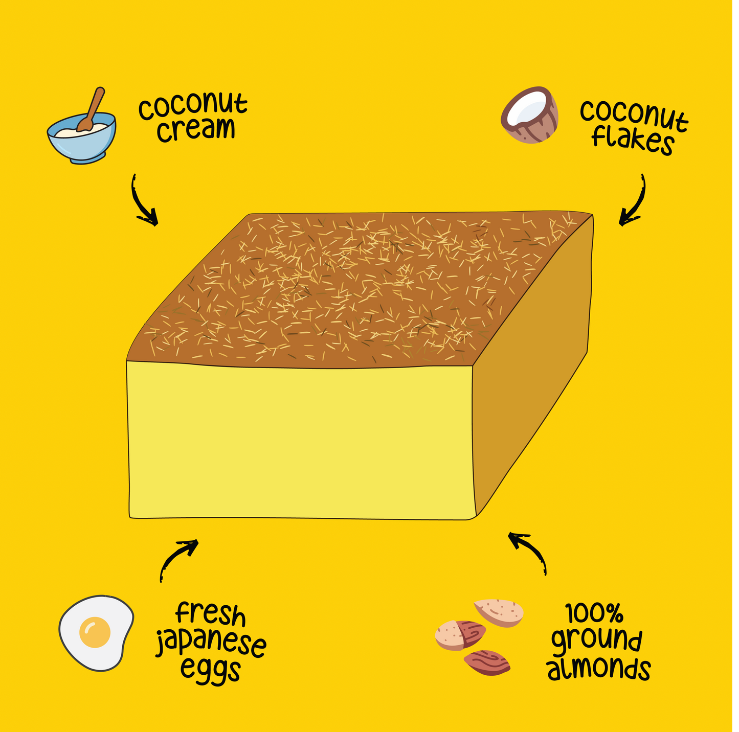 COCONUT ALMOND KUCHEN